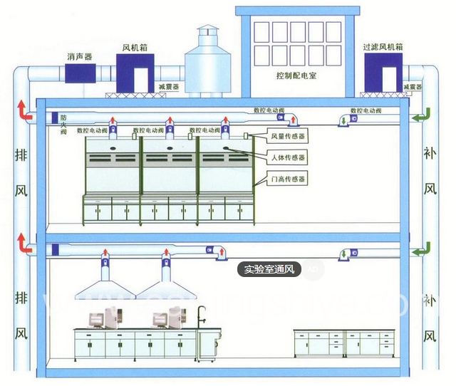 注塑車間降溫解決方案 金華泰通風系統(tǒng)工程